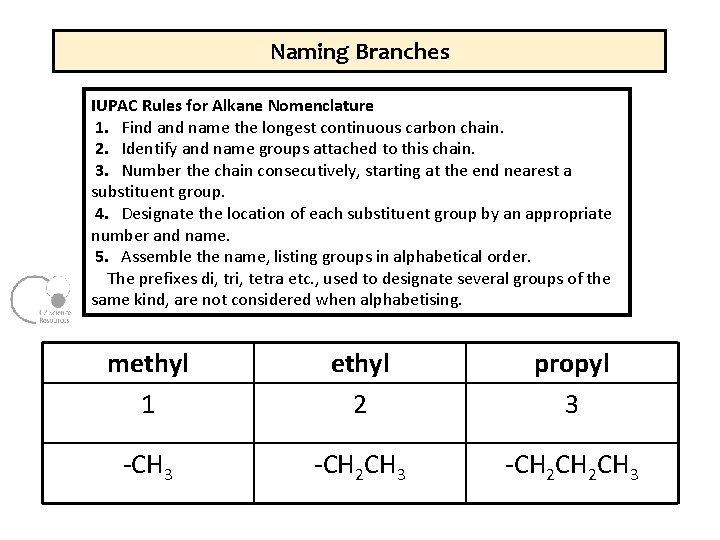 Naming Branches IUPAC Rules for Alkane Nomenclature 1. Find and name the longest continuous Naming Branches IUPAC Rules for Alkane Nomenclature 1. Find and name the longest continuous