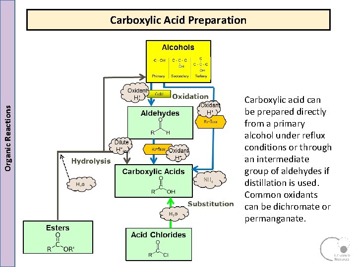 Organic Reactions Carboxylic Acid Preparation Carboxylic acid can be prepared directly from a primary Organic Reactions Carboxylic Acid Preparation Carboxylic acid can be prepared directly from a primary
