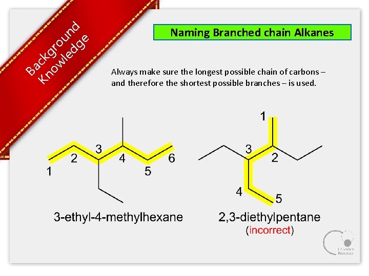 Ba Kn ck ow gro le un dg d e Naming Branched chain Alkanes Ba Kn ck ow gro le un dg d e Naming Branched chain Alkanes