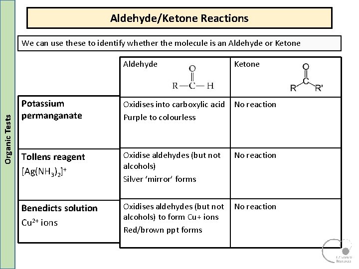 Aldehyde/Ketone Reactions We can use these to identify whether the molecule is an Aldehyde Aldehyde/Ketone Reactions We can use these to identify whether the molecule is an Aldehyde