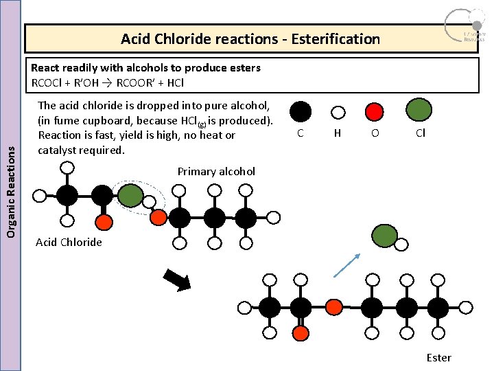 Acid Chloride reactions - Esterification Organic Reactions React readily with alcohols to produce esters Acid Chloride reactions - Esterification Organic Reactions React readily with alcohols to produce esters