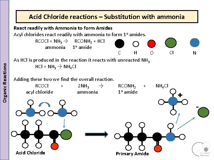 Organic Reactions Acid Chloride reactions – Substitution with ammonia React readily with Ammonia to Organic Reactions Acid Chloride reactions – Substitution with ammonia React readily with Ammonia to