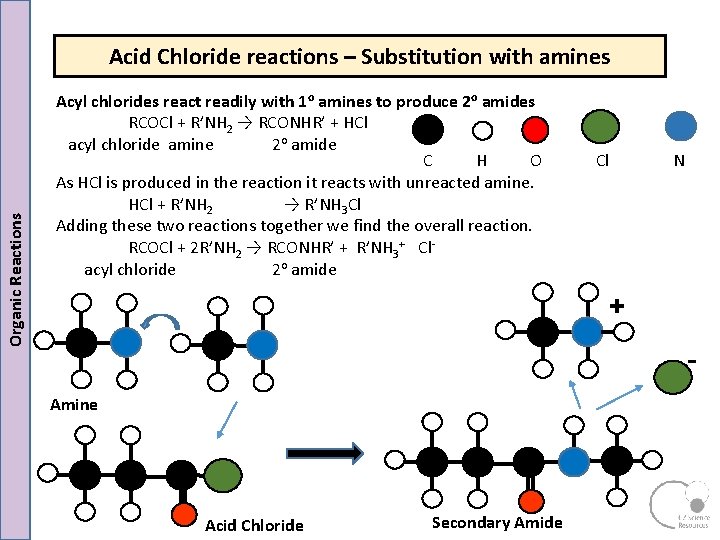 Organic Reactions Acid Chloride reactions – Substitution with amines Acyl chlorides react readily with Organic Reactions Acid Chloride reactions – Substitution with amines Acyl chlorides react readily with