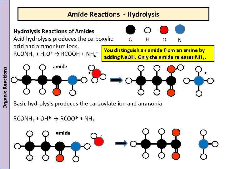 Amide Reactions - Hydrolysis Reactions of Amides Acid hydrolysis produces the carboxylic C H Amide Reactions - Hydrolysis Reactions of Amides Acid hydrolysis produces the carboxylic C H