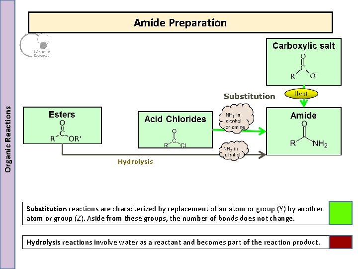 Organic Reactions Amide Preparation Hydrolysis Substitution reactions are characterized by replacement of an atom Organic Reactions Amide Preparation Hydrolysis Substitution reactions are characterized by replacement of an atom