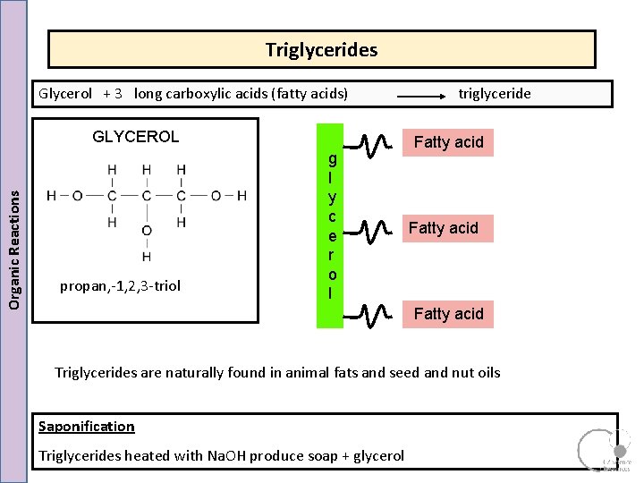 Triglycerides Glycerol + 3 long carboxylic acids (fatty acids) triglyceride Organic Reactions GLYCEROL propan, Triglycerides Glycerol + 3 long carboxylic acids (fatty acids) triglyceride Organic Reactions GLYCEROL propan,