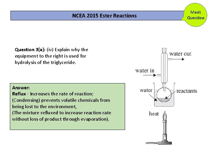NCEA 2015 Ester Reactions Question 3(a): (iv) Explain why the equipment to the right NCEA 2015 Ester Reactions Question 3(a): (iv) Explain why the equipment to the right
