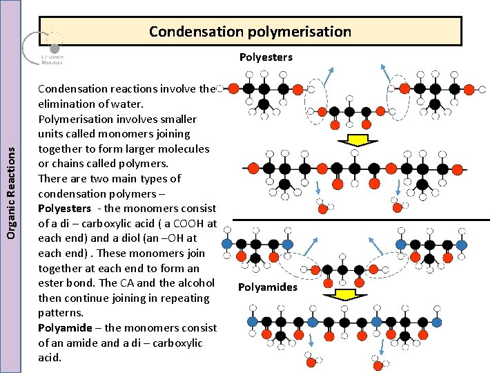 Condensation polymerisation Organic Reactions Polyesters Condensation reactions involve the elimination of water. Polymerisation involves Condensation polymerisation Organic Reactions Polyesters Condensation reactions involve the elimination of water. Polymerisation involves