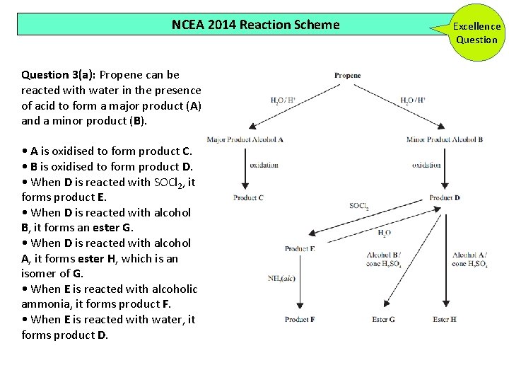 NCEA 2014 Reaction Scheme Question 3(a): Propene can be reacted with water in the NCEA 2014 Reaction Scheme Question 3(a): Propene can be reacted with water in the