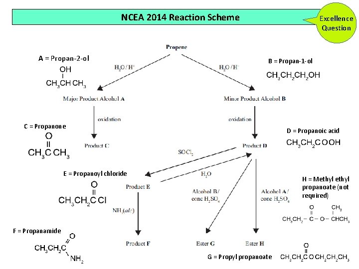 NCEA 2014 Reaction Scheme A = Propan 2 ol Excellence Question B = Propan NCEA 2014 Reaction Scheme A = Propan 2 ol Excellence Question B = Propan