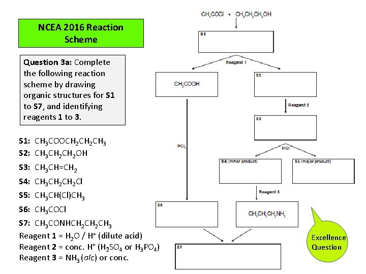 NCEA 2016 Reaction Scheme Question 3 a: Complete the following reaction scheme by drawing NCEA 2016 Reaction Scheme Question 3 a: Complete the following reaction scheme by drawing