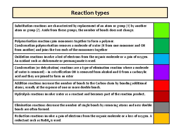 Reaction types Substitution reactions are characterized by replacement of an atom or group (Y) Reaction types Substitution reactions are characterized by replacement of an atom or group (Y)