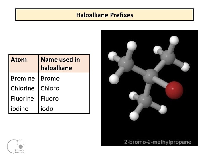 Haloalkane Prefixes Atom Name used in haloalkane Bromine Chlorine Fluorine iodine Bromo Chloro Fluoro Haloalkane Prefixes Atom Name used in haloalkane Bromine Chlorine Fluorine iodine Bromo Chloro Fluoro