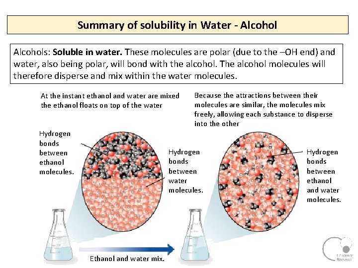 Summary of solubility in Water - Alcohols: Soluble in water. These molecules are polar Summary of solubility in Water - Alcohols: Soluble in water. These molecules are polar