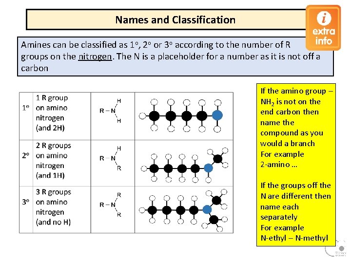 Names and Classification Amines can be classified as 1 o, 2 o or 3 Names and Classification Amines can be classified as 1 o, 2 o or 3