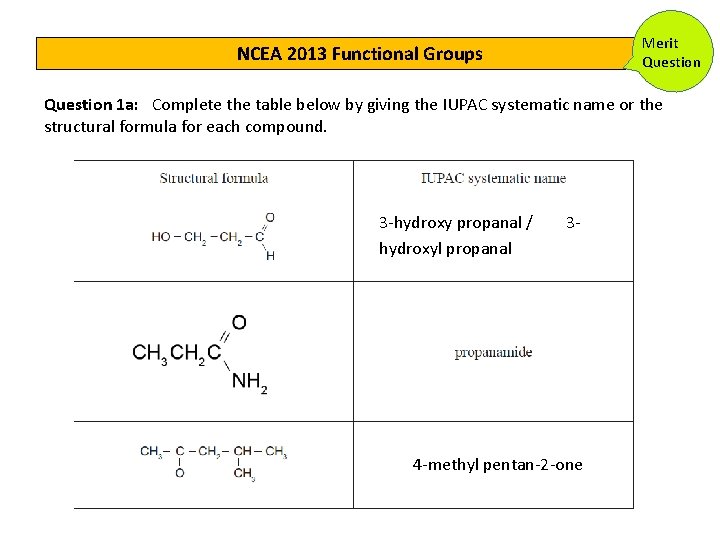 NCEA 2013 Functional Groups Merit Question 1 a: Complete the table below by giving NCEA 2013 Functional Groups Merit Question 1 a: Complete the table below by giving