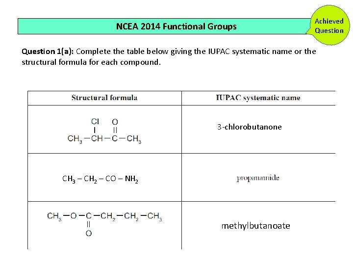 NCEA 2014 Functional Groups Achieved Question 1(a): Complete the table below giving the IUPAC NCEA 2014 Functional Groups Achieved Question 1(a): Complete the table below giving the IUPAC