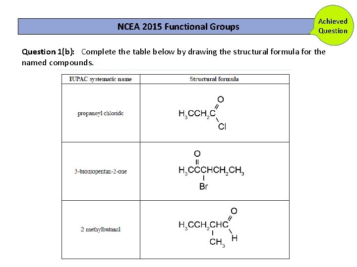 NCEA 2015 Functional Groups Achieved Question 1(b): Complete the table below by drawing the NCEA 2015 Functional Groups Achieved Question 1(b): Complete the table below by drawing the