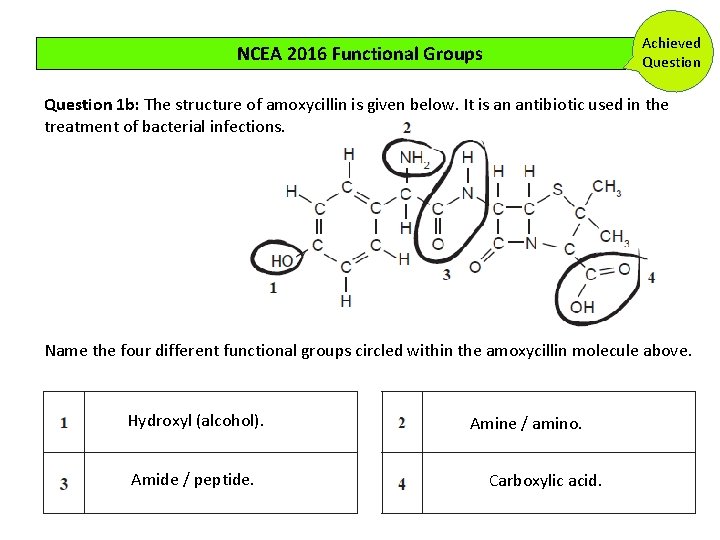 Achieved Question NCEA 2016 Functional Groups Question 1 b: The structure of amoxycillin is Achieved Question NCEA 2016 Functional Groups Question 1 b: The structure of amoxycillin is
