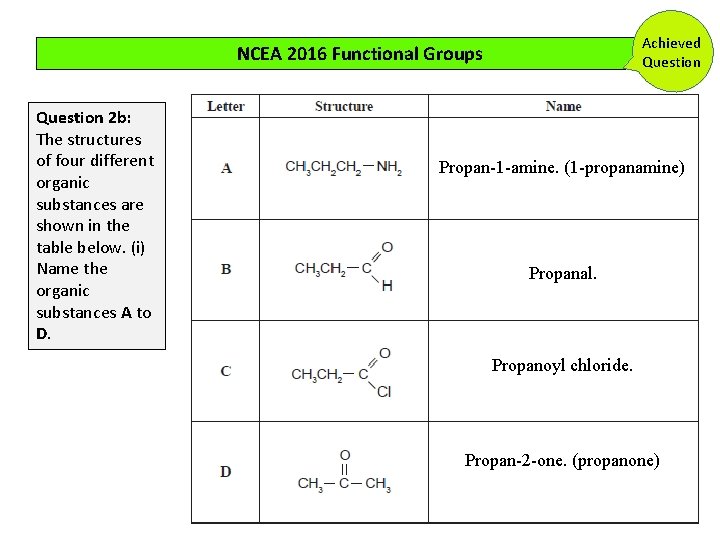 Achieved Question NCEA 2016 Functional Groups Question 2 b: The structures of four different Achieved Question NCEA 2016 Functional Groups Question 2 b: The structures of four different