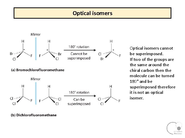 Optical isomers cannot be superimposed. If two of the groups are the same around Optical isomers cannot be superimposed. If two of the groups are the same around
