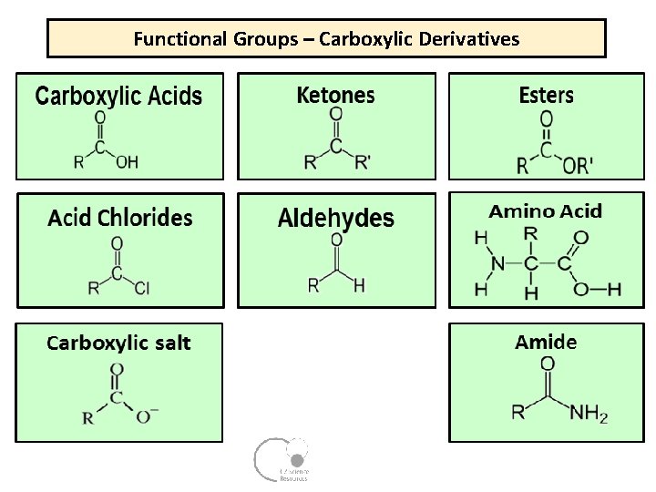 Functional Groups – Carboxylic Derivatives Functional Groups – Carboxylic Derivatives