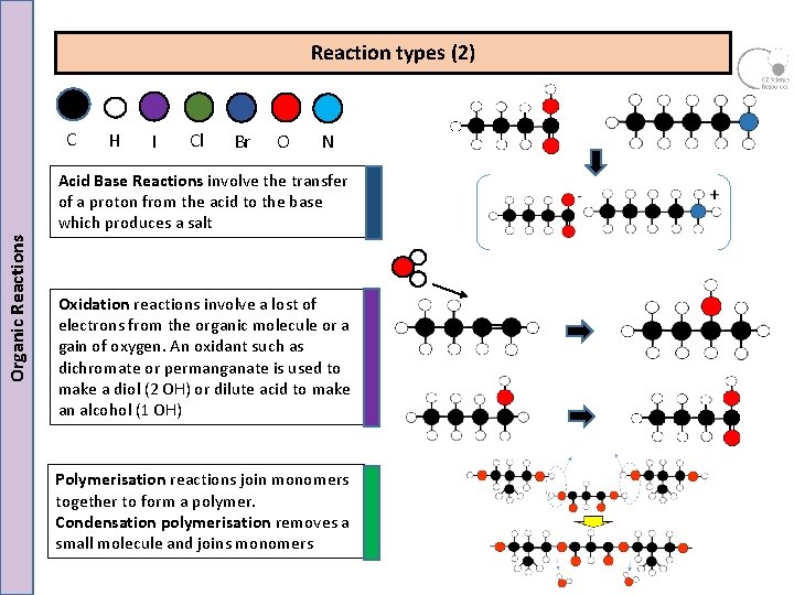 Reaction types (2) C H I Cl Br O N Organic Reactions Acid Base Reaction types (2) C H I Cl Br O N Organic Reactions Acid Base