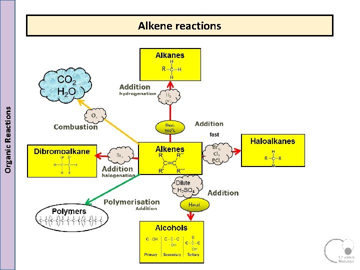 Organic Reactions Alkene reactions Organic Reactions Alkene reactions