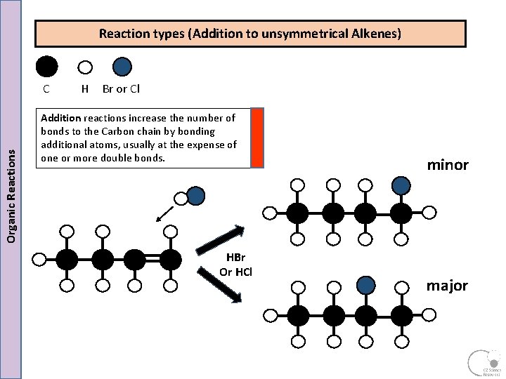 Reaction types (Addition to unsymmetrical Alkenes) Organic Reactions C H Br or Cl Addition Reaction types (Addition to unsymmetrical Alkenes) Organic Reactions C H Br or Cl Addition