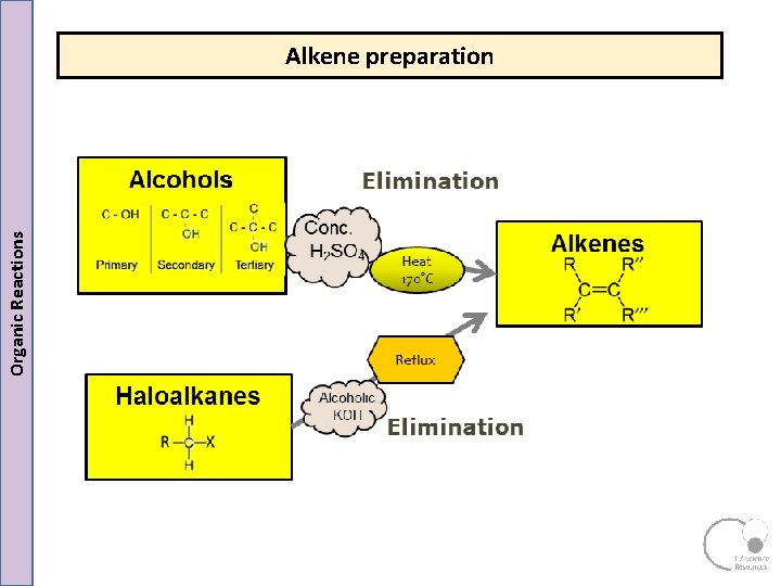 Organic Reactions Alkene preparation Organic Reactions Alkene preparation