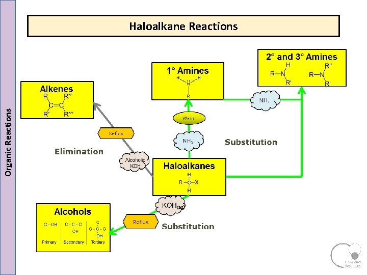 Organic Reactions Haloalkane Reactions Organic Reactions Haloalkane Reactions
