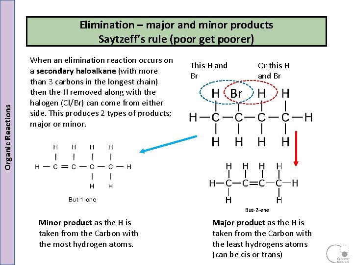 Organic Reactions Elimination – major and minor products Saytzeff’s rule (poor get poorer) When Organic Reactions Elimination – major and minor products Saytzeff’s rule (poor get poorer) When