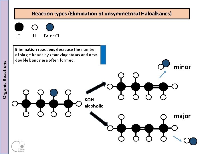 Reaction types (Elimination of unsymmetrical Haloalkanes) Organic Reactions C H Br or Cl Elimination Reaction types (Elimination of unsymmetrical Haloalkanes) Organic Reactions C H Br or Cl Elimination