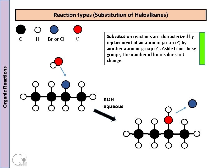 Reaction types (Substitution of Haloalkanes) Organic Reactions C H Br or Cl O Substitution Reaction types (Substitution of Haloalkanes) Organic Reactions C H Br or Cl O Substitution