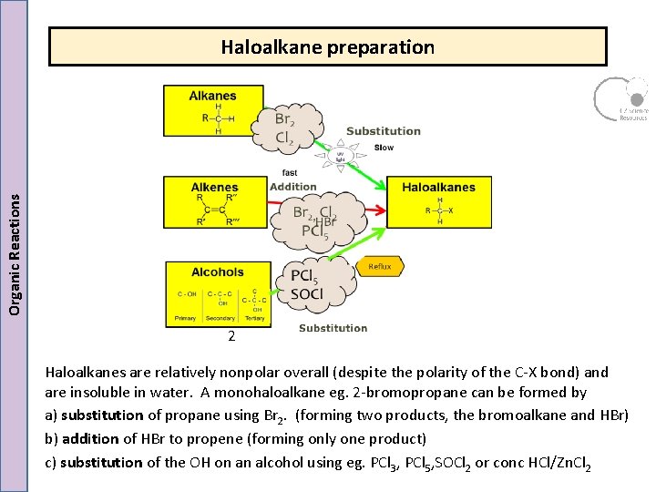 Organic Reactions Haloalkane preparation 2 Haloalkanes are relatively nonpolar overall (despite the polarity of Organic Reactions Haloalkane preparation 2 Haloalkanes are relatively nonpolar overall (despite the polarity of