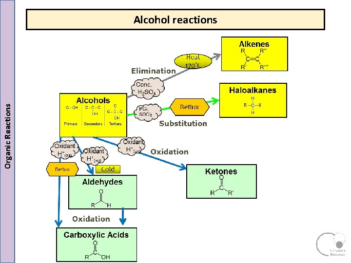 Organic Reactions Alcohol reactions 2 Organic Reactions Alcohol reactions 2