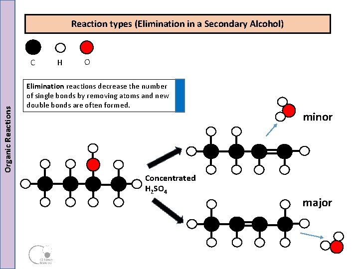 Reaction types (Elimination in a Secondary Alcohol) Organic Reactions C H O Elimination reactions Reaction types (Elimination in a Secondary Alcohol) Organic Reactions C H O Elimination reactions