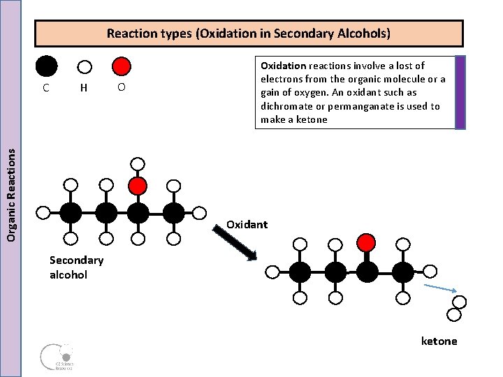 Reaction types (Oxidation in Secondary Alcohols) H Organic Reactions C O Oxidation reactions involve Reaction types (Oxidation in Secondary Alcohols) H Organic Reactions C O Oxidation reactions involve