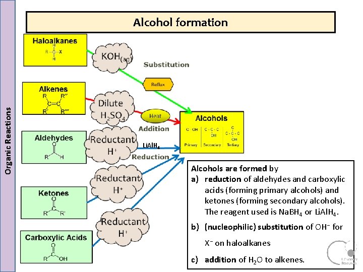 Organic Reactions Alcohol formation Li. Al. H 4 Alcohols are formed by a) reduction Organic Reactions Alcohol formation Li. Al. H 4 Alcohols are formed by a) reduction