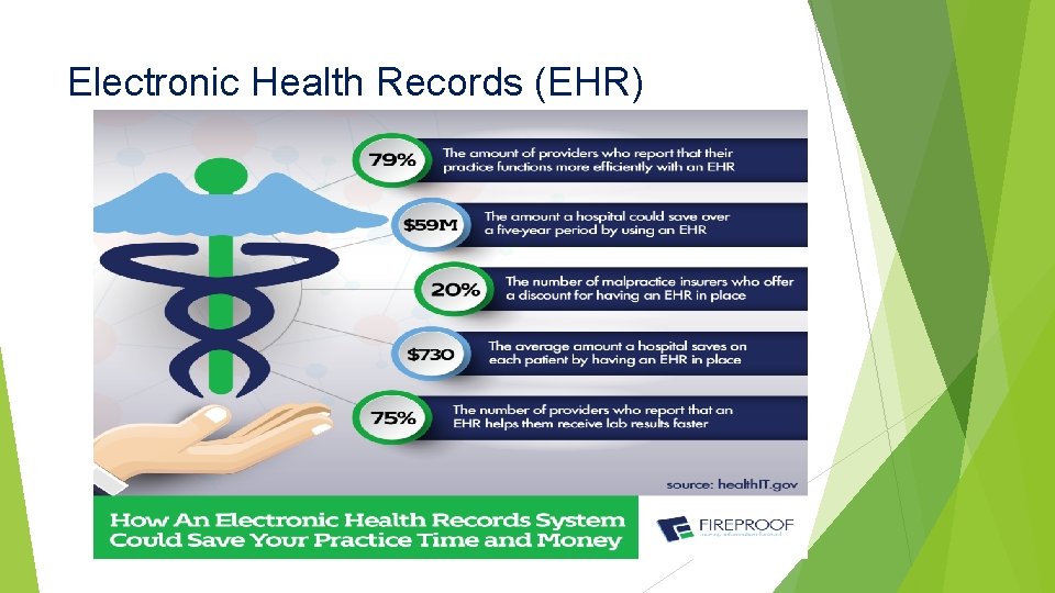 Electronic Health Records (EHR) 