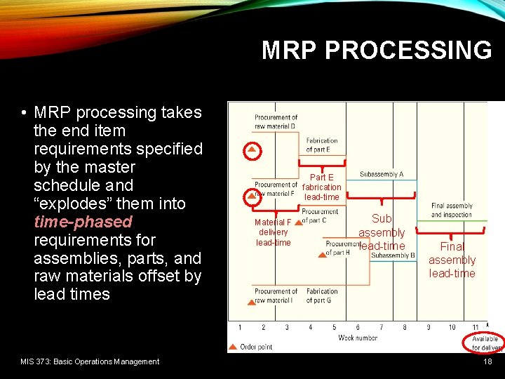 MRP PROCESSING • MRP processing takes the end item requirements specified by the master MRP PROCESSING • MRP processing takes the end item requirements specified by the master