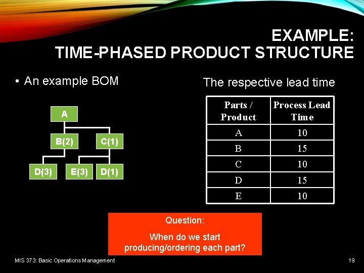 EXAMPLE: TIME-PHASED PRODUCT STRUCTURE • An example BOM The respective lead time A B(2) EXAMPLE: TIME-PHASED PRODUCT STRUCTURE • An example BOM The respective lead time A B(2)
