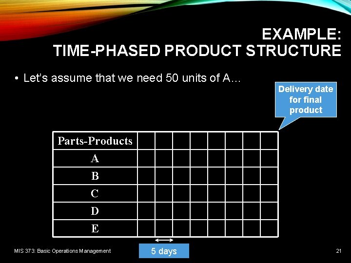 EXAMPLE: TIME-PHASED PRODUCT STRUCTURE • Let’s assume that we need 50 units of A… EXAMPLE: TIME-PHASED PRODUCT STRUCTURE • Let’s assume that we need 50 units of A…