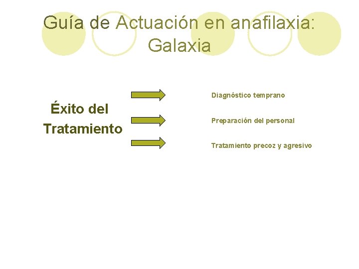 Guía de Actuación en anafilaxia: Galaxia Diagnóstico temprano Éxito del Tratamiento Preparación del personal