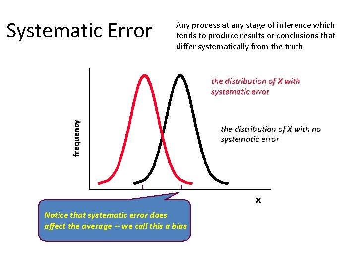 Systematic Error Any process at any stage of inference which tends to produce results Systematic Error Any process at any stage of inference which tends to produce results