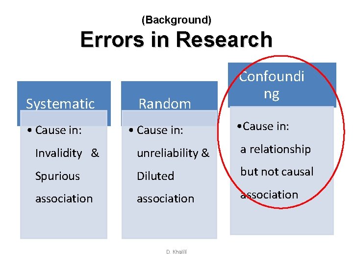 (Background) Errors in Research Systematic • Cause in: Random • Cause in: Confoundi ng (Background) Errors in Research Systematic • Cause in: Random • Cause in: Confoundi ng