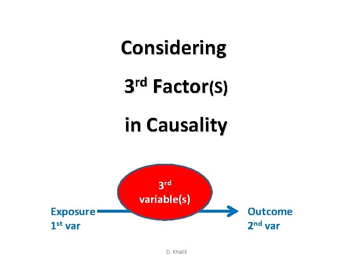 Considering 3 rd Factor(S) in Causality Exposure 1 st var 3 rd variable(s) D. Considering 3 rd Factor(S) in Causality Exposure 1 st var 3 rd variable(s) D.
