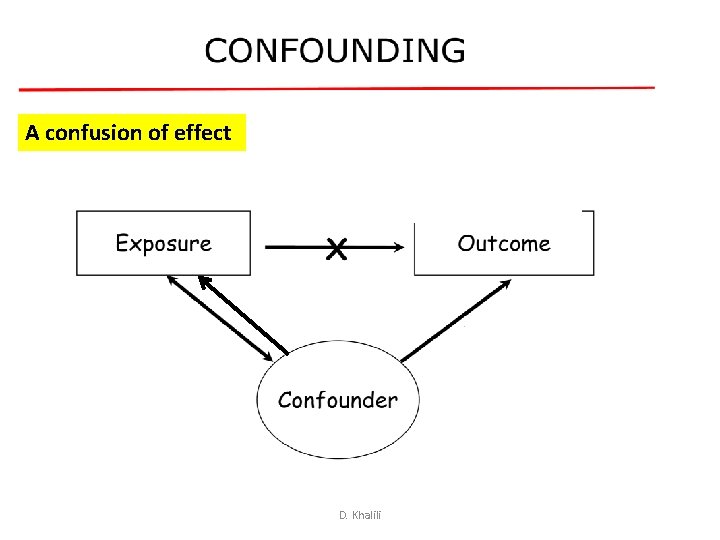 A confusion of effect D. Khalili A confusion of effect D. Khalili