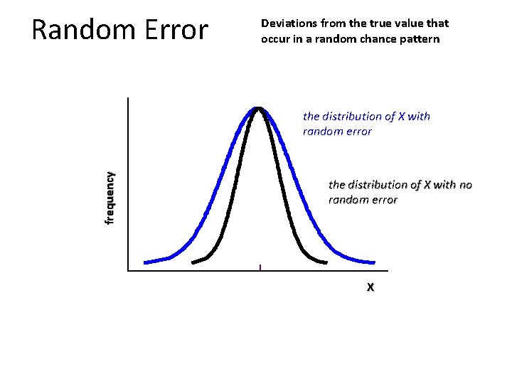 Random Error Deviations from the true value that occur in a random chance pattern Random Error Deviations from the true value that occur in a random chance pattern