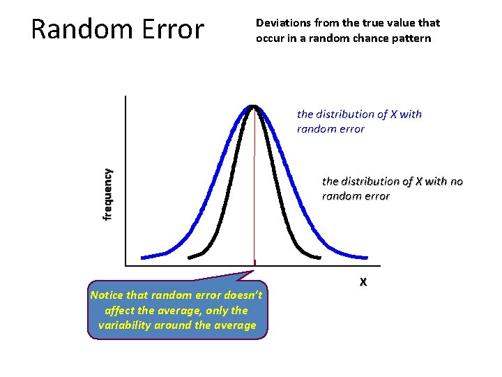Random Error Deviations from the true value that occur in a random chance pattern Random Error Deviations from the true value that occur in a random chance pattern